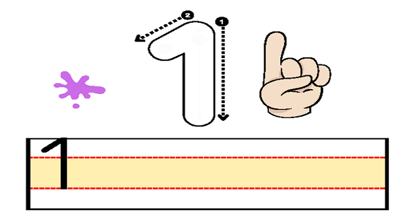 1. Sınıf Matematik Rakamlar Etkinliği