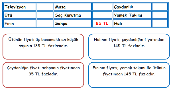 3. Sınıf Matematik Toplama İşlemi Problemleri-4