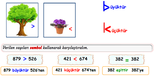 3. Sınıf Matematik Doğal Sayılar Karşılaştırma ve Sıralama-1