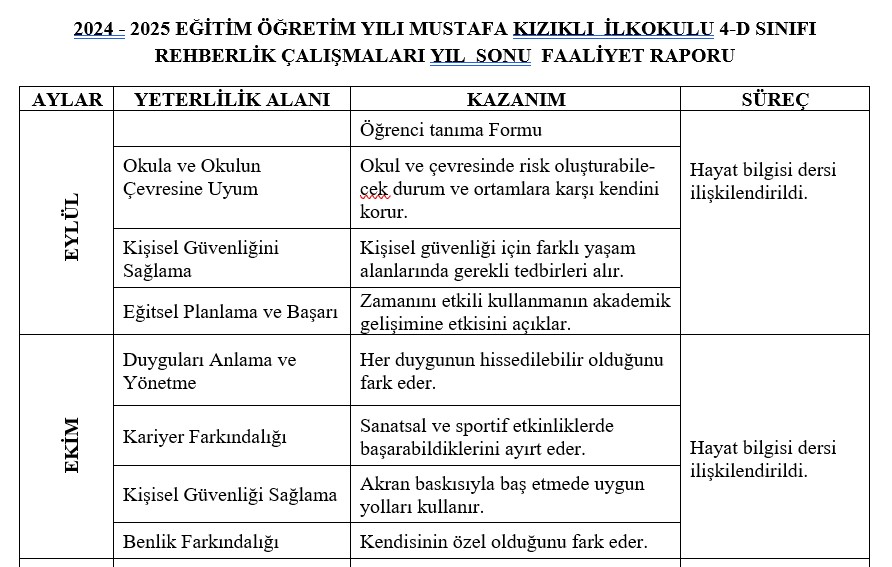 4. Sınıf Rehberlik Çalışmaları Yıl Sonu Faaliyet Raporu