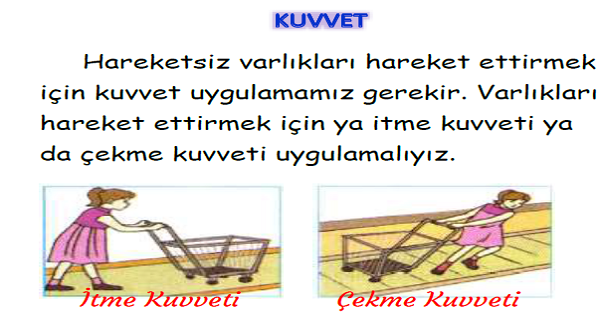 3. Sınıf Fen Bilimleri İtme ve Çekme Kuvveti Konu Özeti