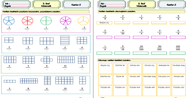 3. Sınıf Matematik Kesirler-2
