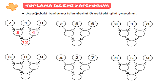 1. Sınıf Matematik Yan Yana Toplama İşlemi