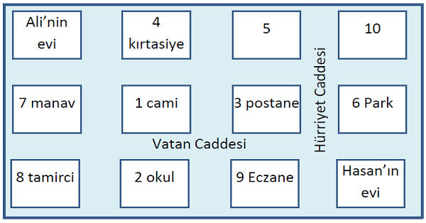 3. Sınıf Hayat Bilgisi Kroki Çizelim Yeni Nesil Sorular
