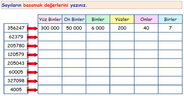 4. Sınıf Matematik Doğal Sayılarda Basamak Değeri Etkinliği
