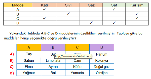 4. Sınıf Fen Bilimleri Maddenin Özellikleri Ünitesi Yeni Nesil Sorular