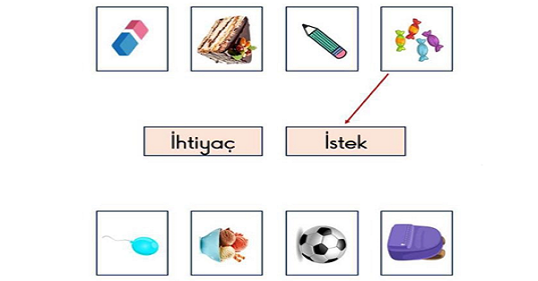 2. Sınıf Hayat Bilgisi Paramı Bilinçli Harcarım Etkinliği
