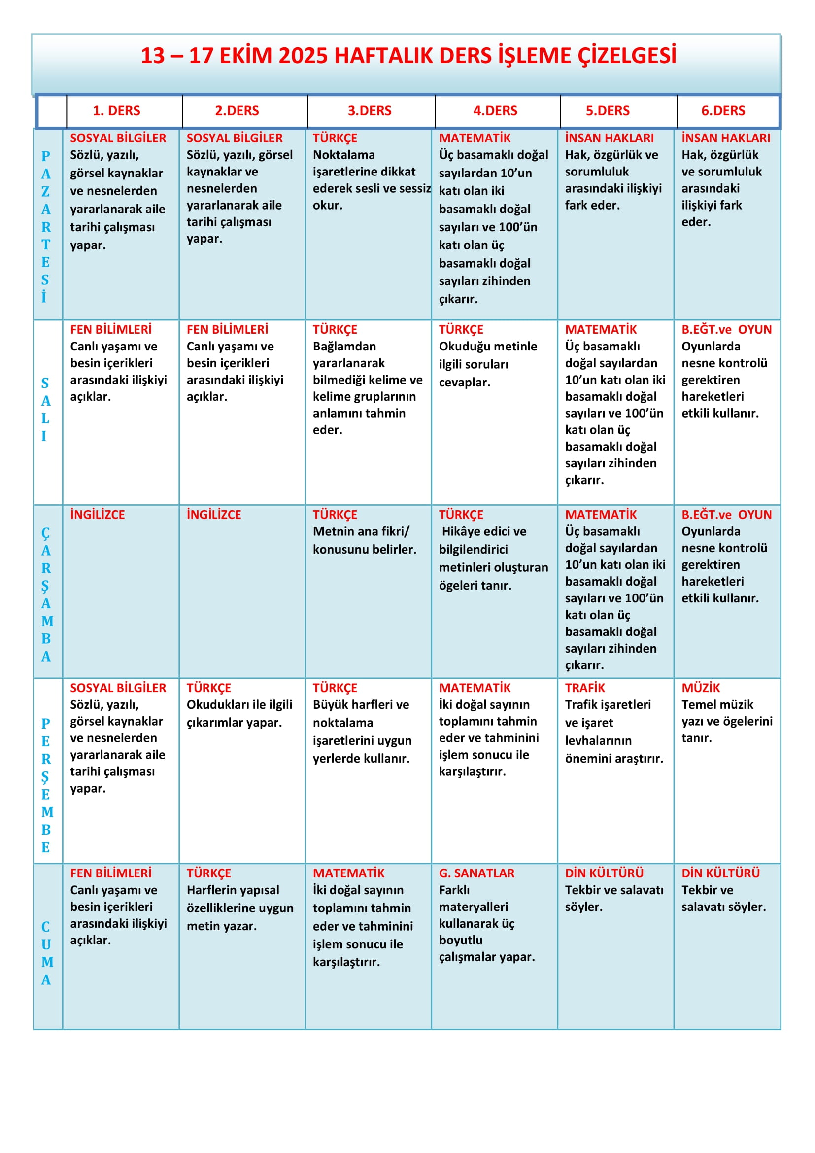 4. Sınıf 13 - 17 Ekim 2025 Haftalık Ders İşleme Çizelgesi