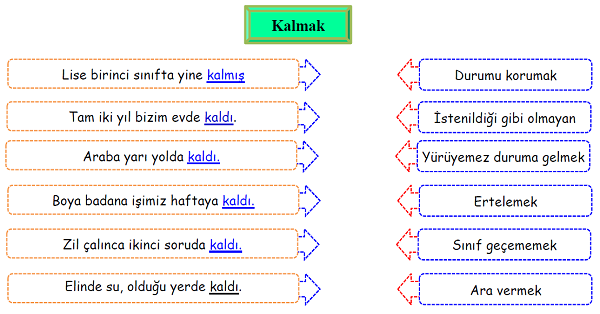 4. Sınıf Türkçe Kelimelerin Anlamlarını Tahmin Etme-1