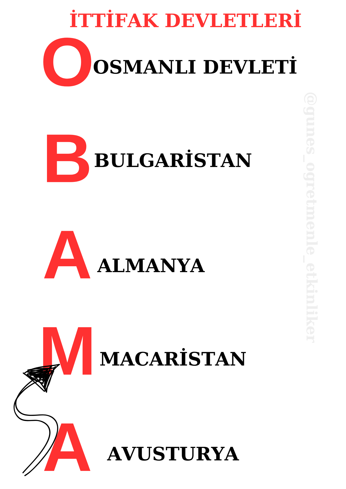 4. Sınıf Sosyal Bilgiler İttifak Devletlerini Kodlama
