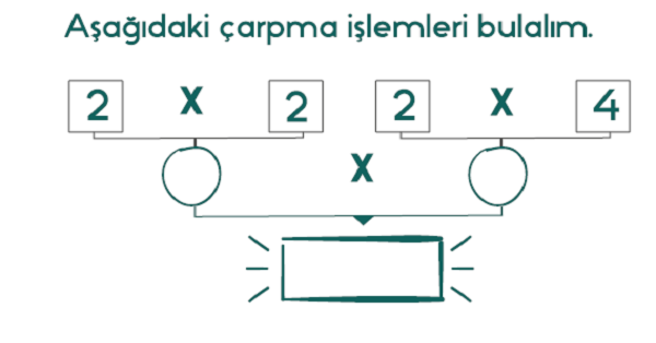 2. Sınıf Matematik Çarpma İşlemi Etkinliği