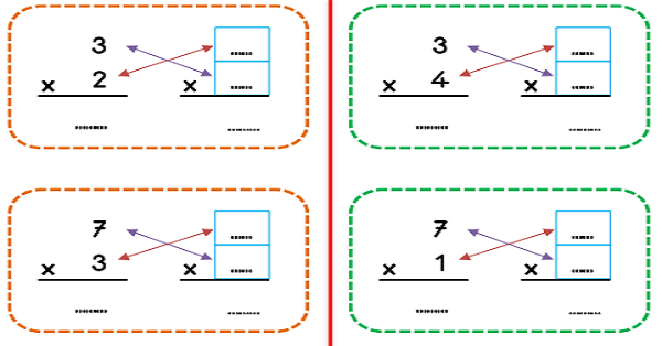 2. Sınıf Matematik Çarpma İşlemi Yer Değiştirme Etkinliği-1