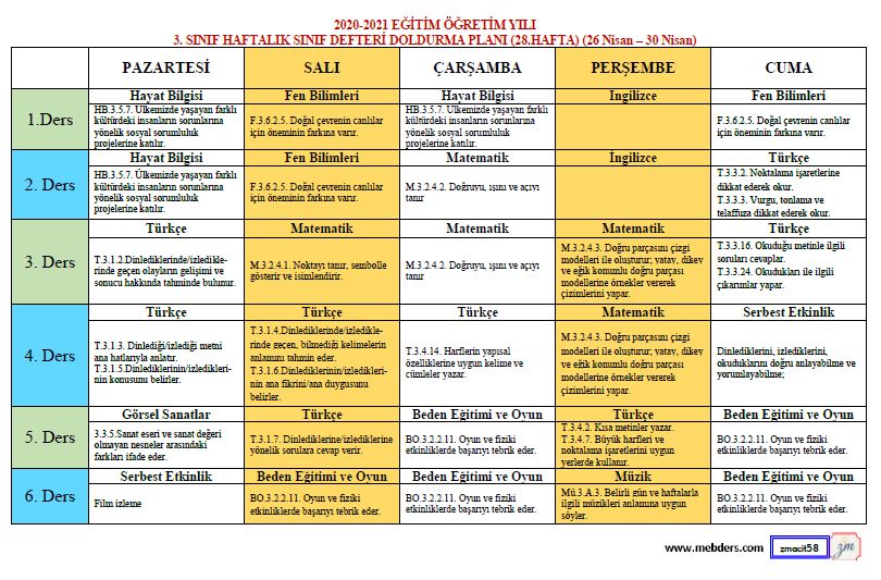 3. Sınıf 28.Hafta ( 26 Nisan - 30 Nisan) Defter Dolum Planı