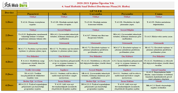 4. Sınıf 18.Hafta(15-19 Şubat) Sınıf defteri Doldurma Planı