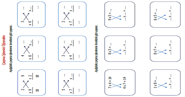 2. Sınıf Matematik Çarpma İşlemi ( Çarpanları Yer Değiştirmesi) Etkinliği 3