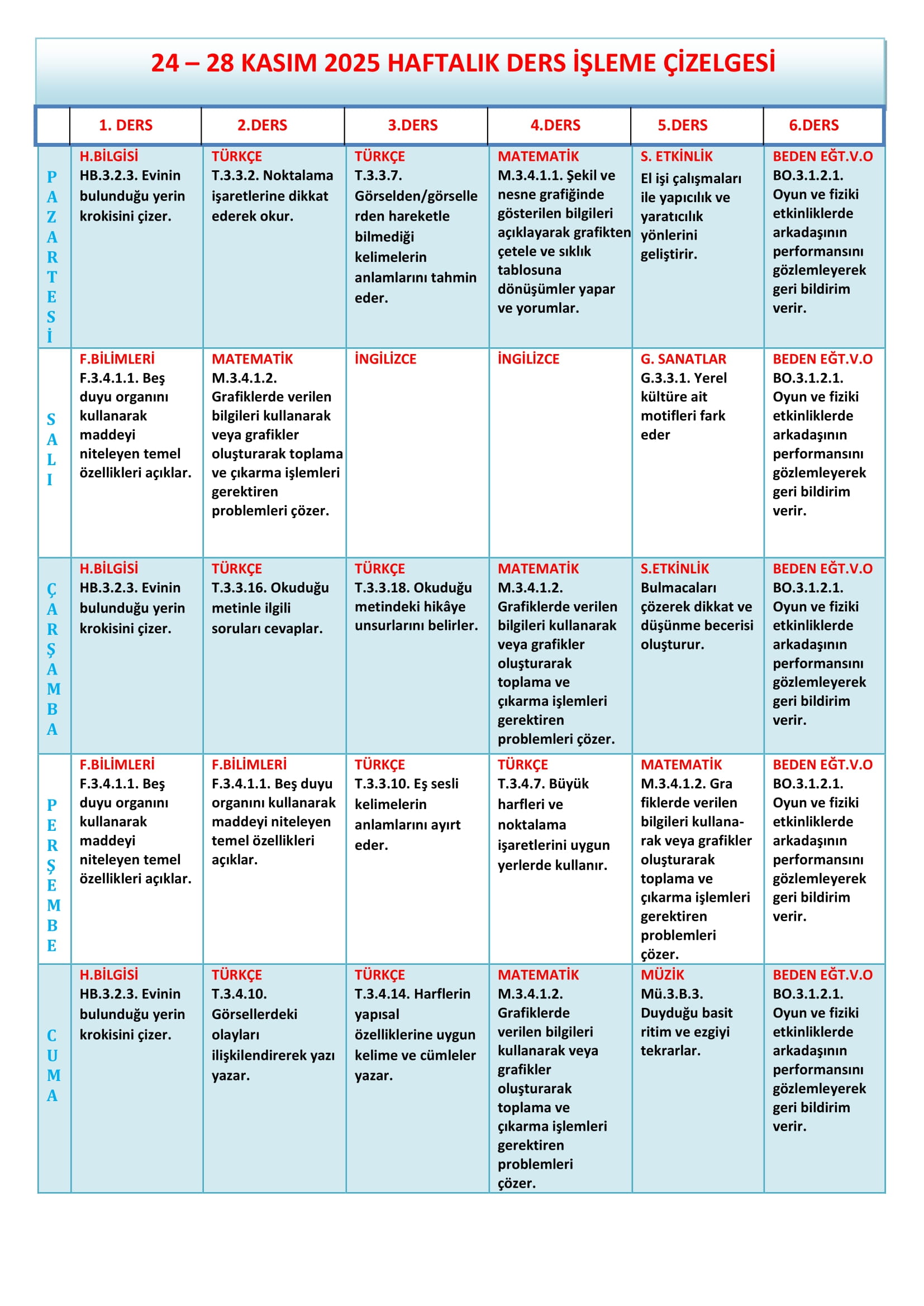 3. Sınıf 24 - 28 Kasım 2025 Haftalık Ders İşleme Çizelgesi.doc