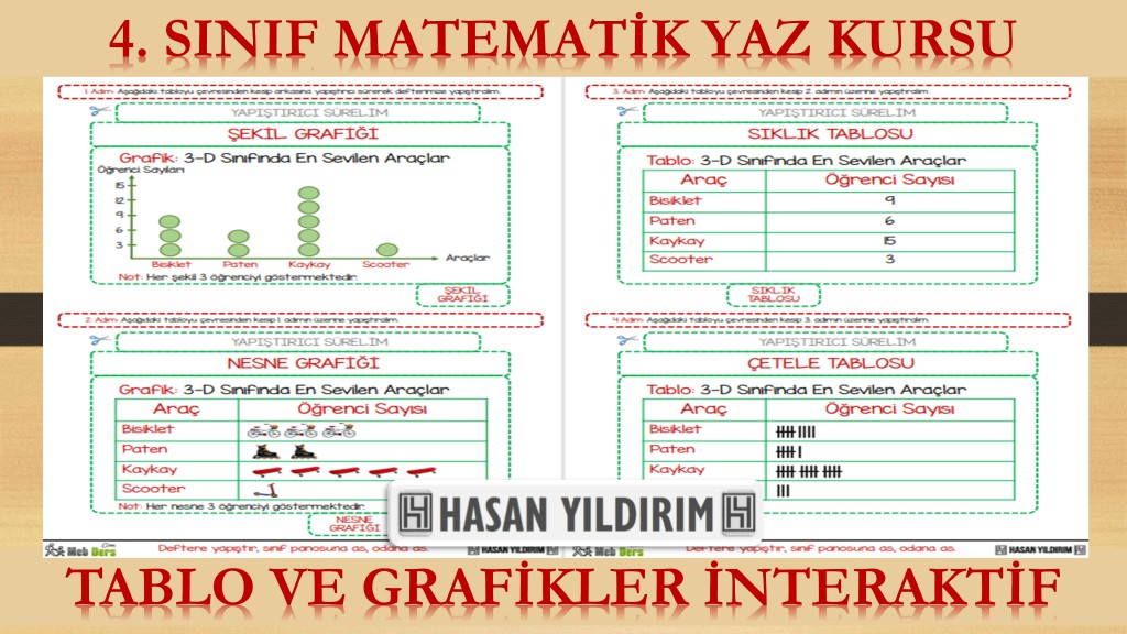 4. Sınıf Matematik Yaz Kursu - Tablo ve Grafikler İnteraktif Defter Çalışması