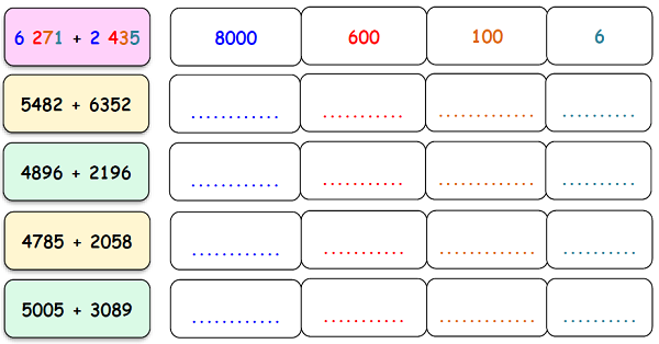 4. Sınıf Matematik Toplama İşlemi Sonucu Tahmin Etme-1
