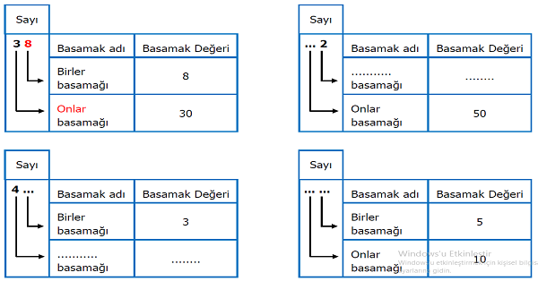 2. Sınıf Matematik Basamak Değerini Bulalım 5