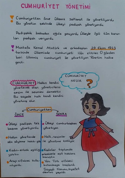 3. Sınıf Hayat Bilgisi Ülkemizin Yönetim Şekli Konu Özeti