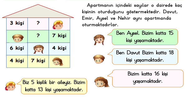 2. Sınıf Matematik Toplama İşlemi-Yeni Nesil Sorular-2
