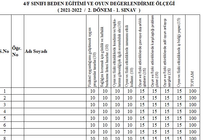 4. Sınıf Beden Eğitimi ve Oyun 2. Dönem 1. Değerlendirme Ölçeği