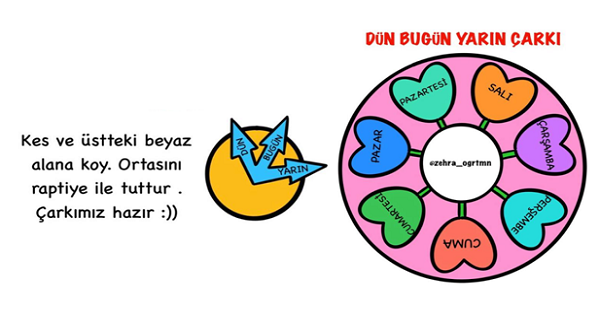 Dün - Bugün - Yarın Çarkı Etkinliği