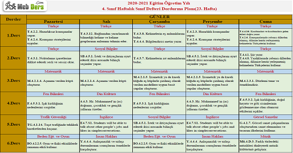 4. Sınıf 23.Hafta (22 - 26 Mart) Sınıf Defteri Doldurma Planı