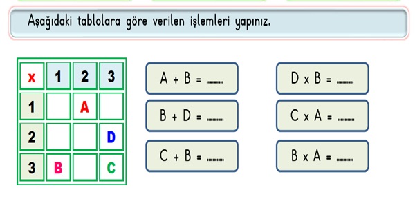 2. Sınıf Matematik Çarpma İşlemi Tablo Oluşturma Etkinliği-2