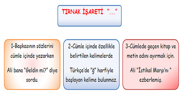3. Sınıf Türkçe Noktalama İşaretleri (Tırnak İşareti ve Konuşma Çizgisi) -5