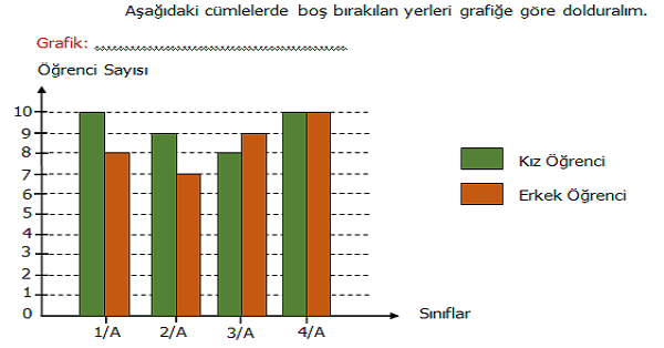 4. Sınıf Matematik Verilerin Farklı Gösterimleri Etkinliği 3 (Çetele Tablosu, Sıklık Tablosu, Sütun ve Nesne Grafiği)