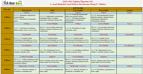 4. Sınıf 27.Hafta (19 - 22 Nisan) Sınıf Defteri Doldurma Planı