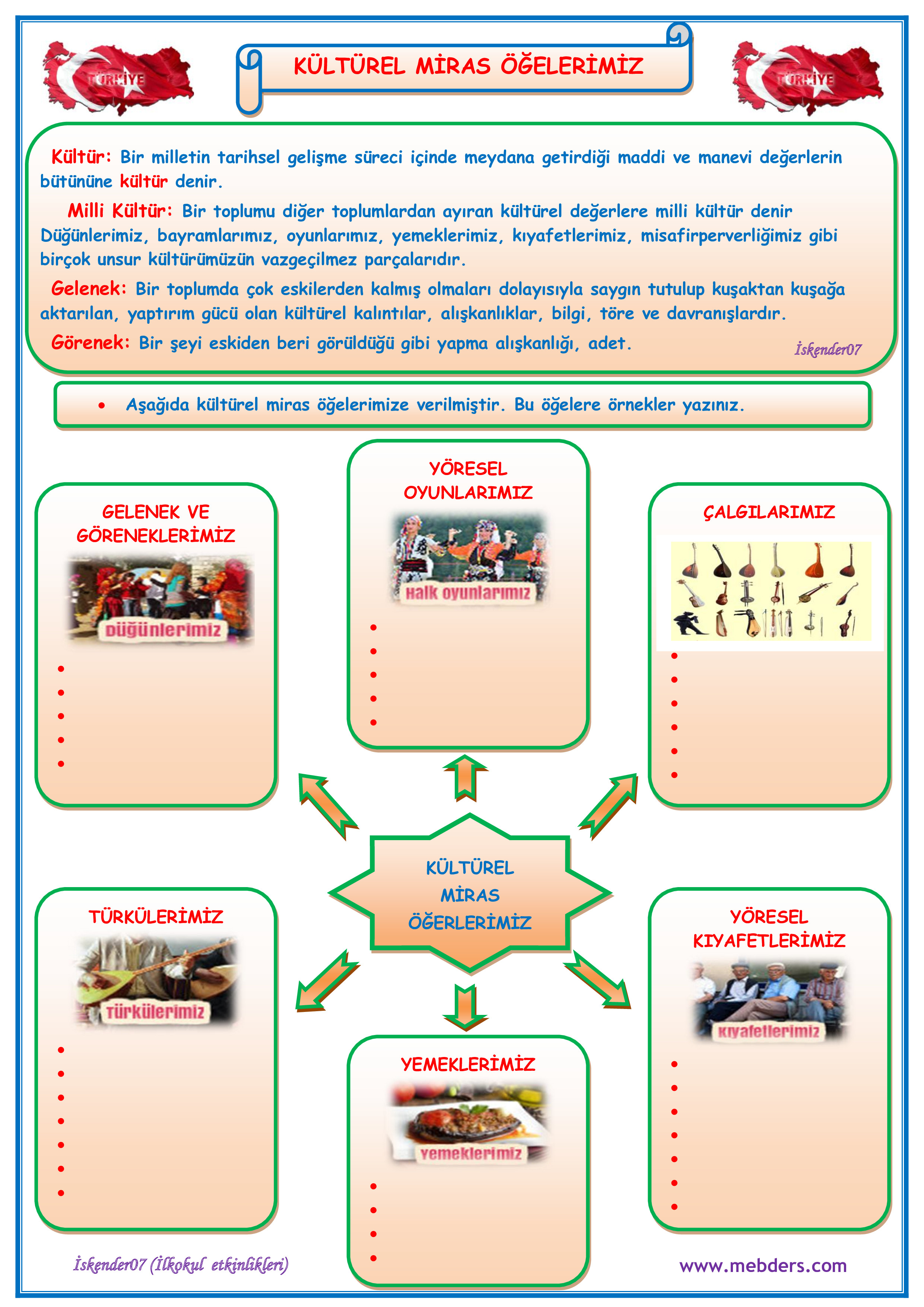 2. Sınıf Hayat Bilgisi Kültürel Miras Öğelerimiz Konu Anlatımı Etkinlik Çalışması