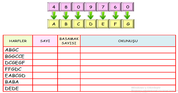 4. Sınıf Matematik Doğal Sayıları Okuma Yazma Etkinliği 4