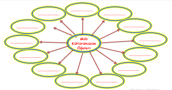 4. Sınıf Sosyal Bilgiler Milli Kültür Ögelerimiz Ekinliği 1