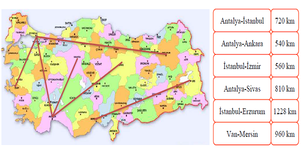 4. Sınıf Matematik Uzunlukları Ölçme (Uzunluk Ölçme Birimleri Arasındaki İlişkiler)-5