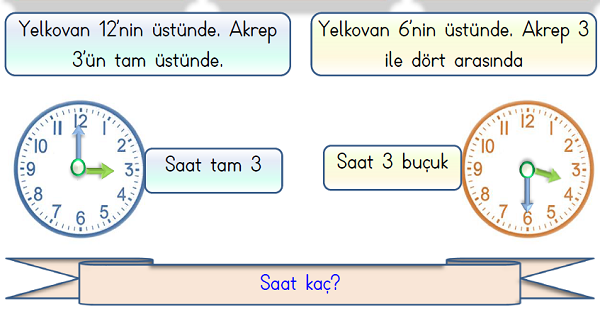 1. Sınıf Matematik Zamanı Ölçme Saatler (Tam ve Yarım Saat)-2