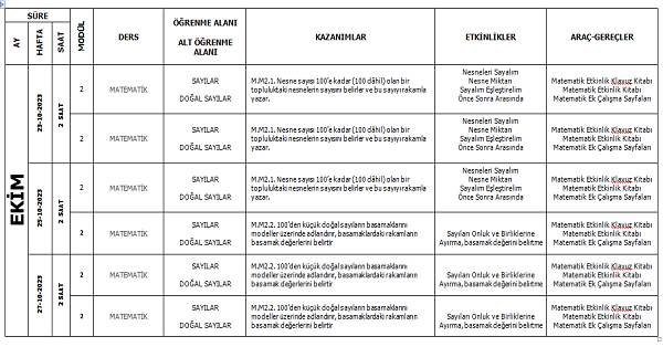 3. Sınıf İyep Matematik Planı (Modül 2)