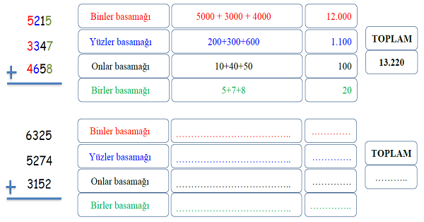 4. Sınıf Matematik Toplama İşlemi Sonucu Tahmin Etme-2