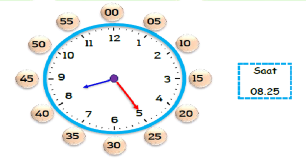 3. Sınıf Matematik Zaman Ölçme (Saatleri Okuma ve Yazma)-2