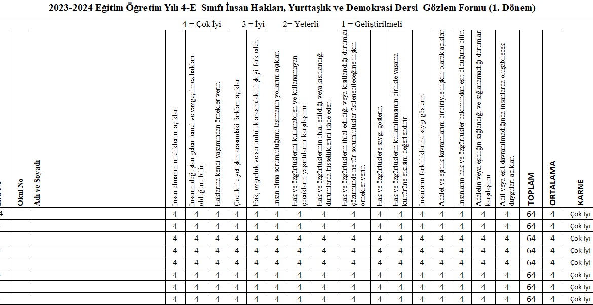 4. Sınıf 1. Dönem Değerlendirme Ölçekleri