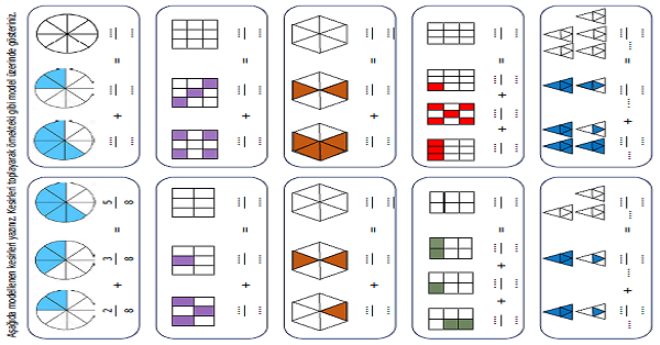 4. Sınıf Matematik Paydaları Eşit Kesirlerde Toplama İşlemi Etkinliği 2