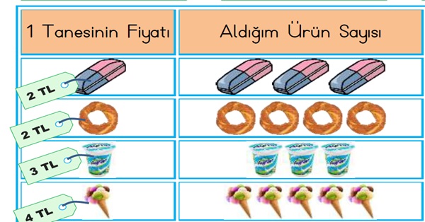 2. Sınıf Matematik Paralarımız-5