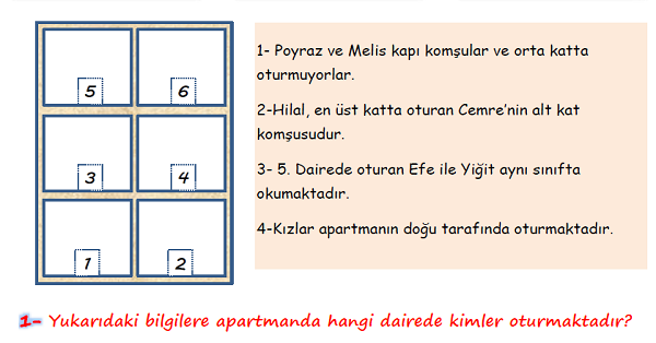3. Sınıf Hayat Bilgisi Komşuluk İlişkilerimiz Etkinliği Yeni Nesil Sorular