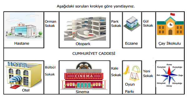 4. Sınıf Sosyal Bilgiler Yer Tarifi Yapalım (Kroki) Etkinliği 1