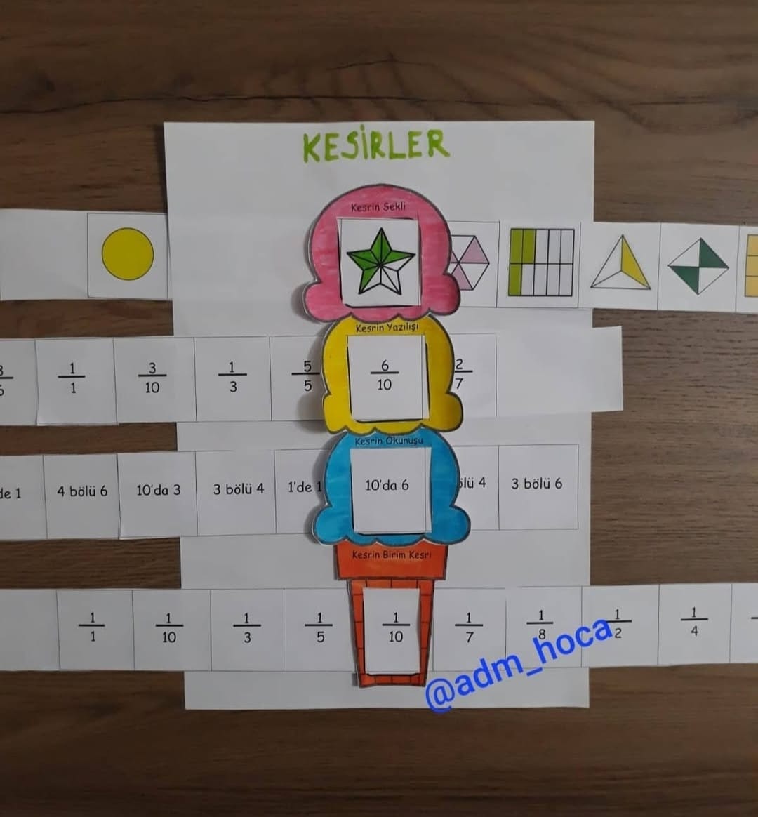 4. Sınıf Matematik Kesirler - Şekil İle Gösterme, Kesirleri Okuyup Yazma ve Birim Kesirler