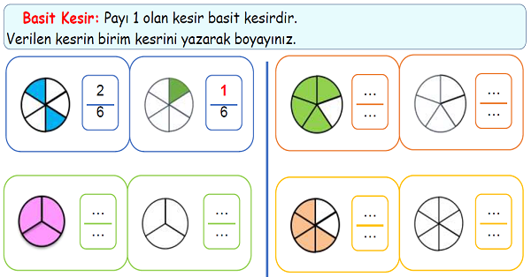 4. Sınıf Matematik Kesir Çeşitleri-3