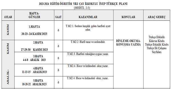 3. Sınıf İyep Türkçe Planı (Modül 2 ve 3)