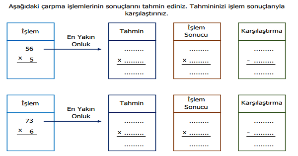 4. Sınıf Matematik Çarpma İşleminin Sonucunu Tahmin Etme Etkinliği 1