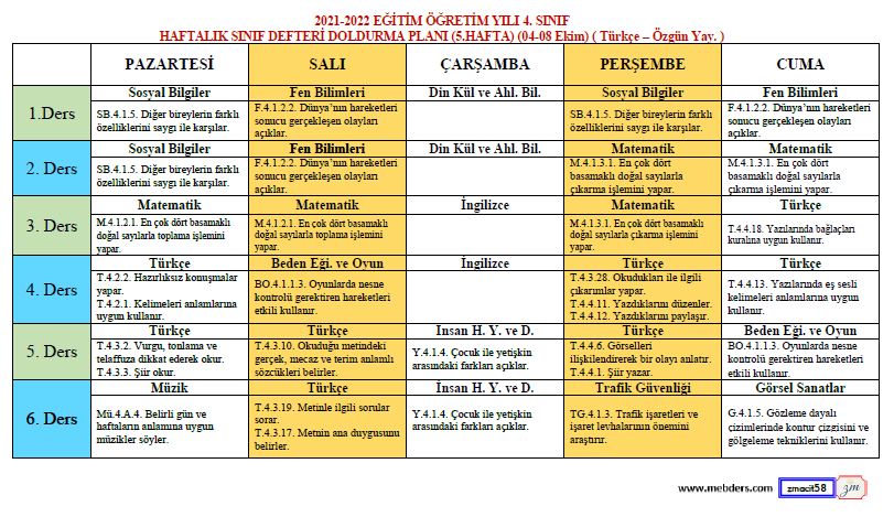 4. Sınıf Defter Dolum Planı ( 5. Hafta / 04-08 Ekim ) ( Türkçe Özgün Yayınları )